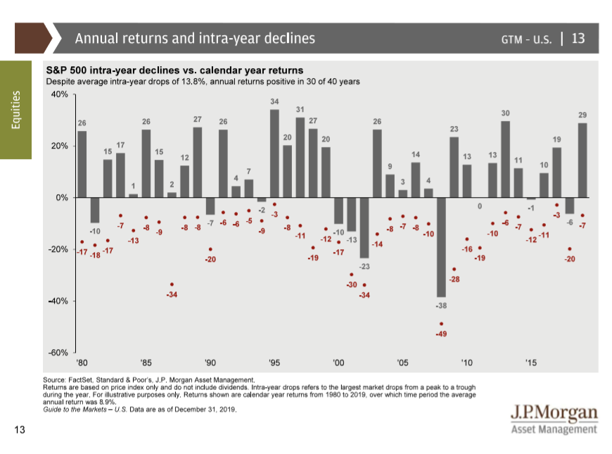thumbnail-annual-returns-and-intra-year-declines-2019