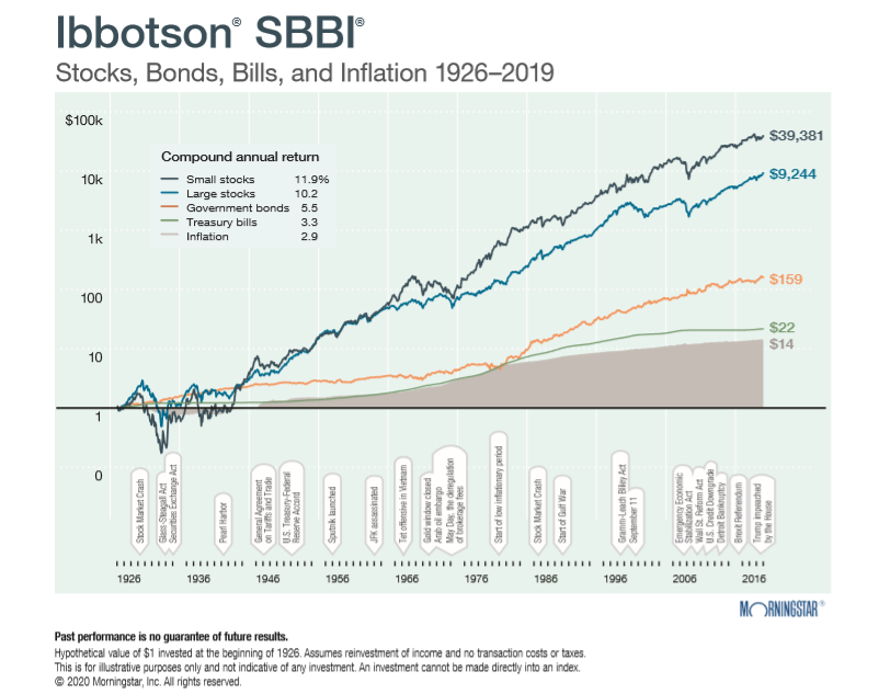 thumbnail-stocks-bonds-bills-inflation-2019